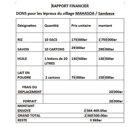 RAPPORT FINANCIER VILLAGE DES LEPREUX