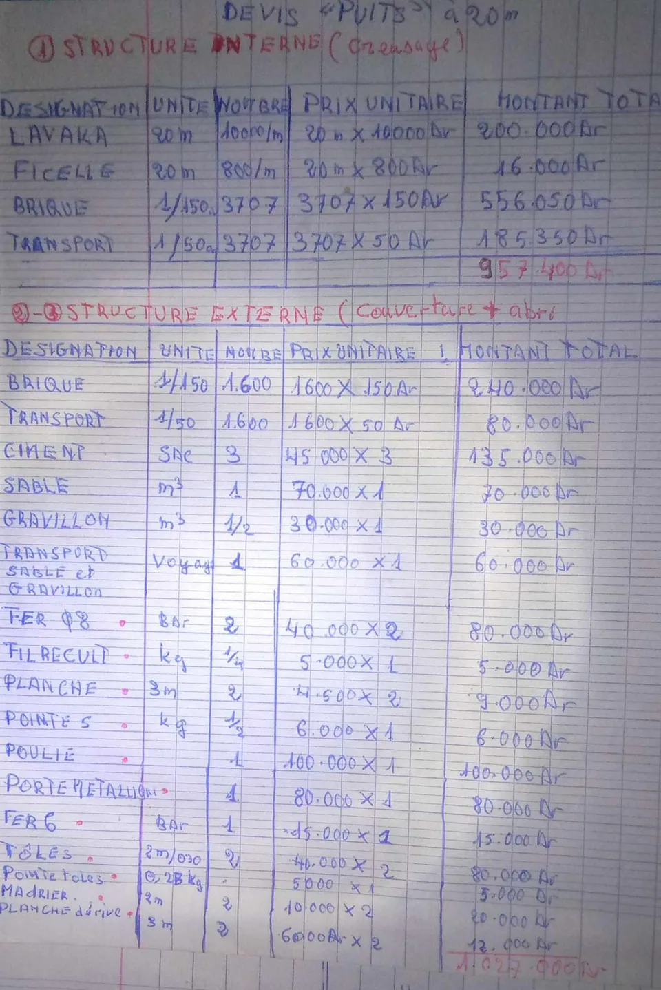 DEVIS 1 DU PUITS VILLAGE ANDRANOVORY