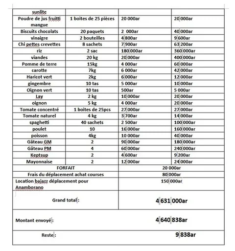 RAPPORT FINANCIER 2